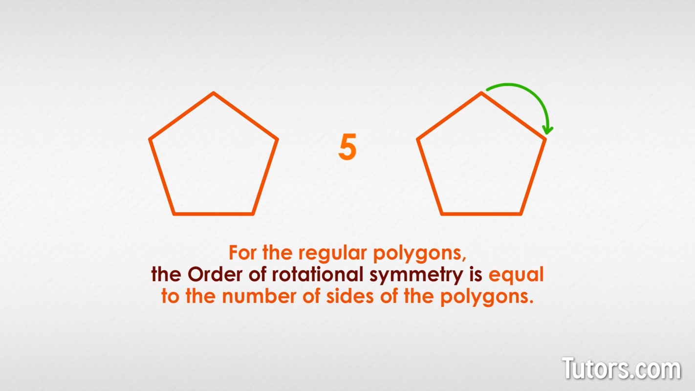 Rotation Symmetry