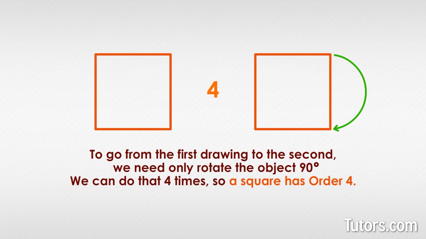 A square has Order 4