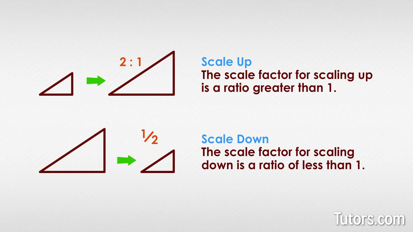 Linear Scale Factor, Shapes, Area & Volume - Video