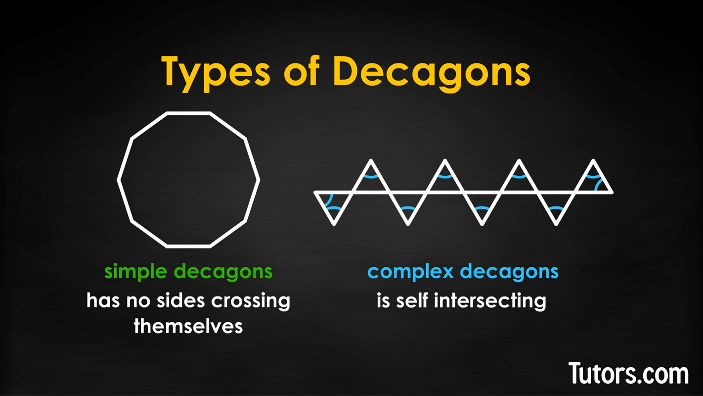 Simple and complex decagons