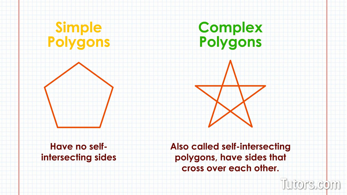 Simple and Complex Polygons