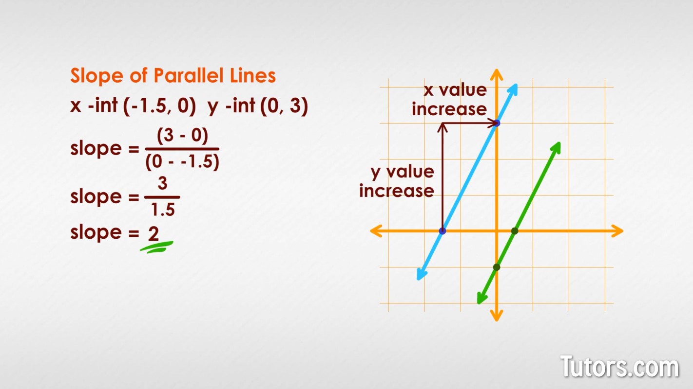 Parallel and Perpendicular Lines