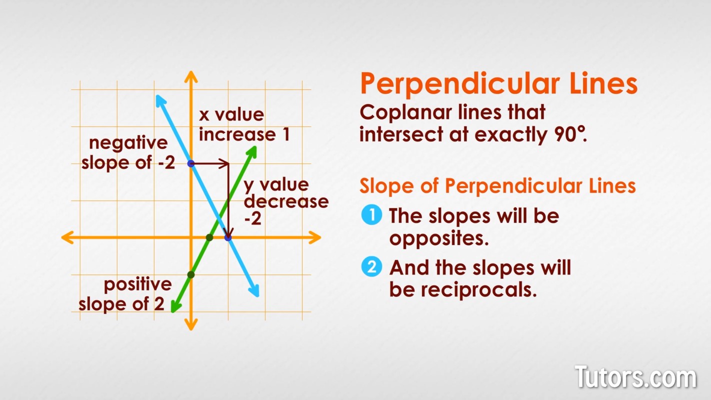 Parallel and Perpendicular Lines - Equations, Examples, & Slope