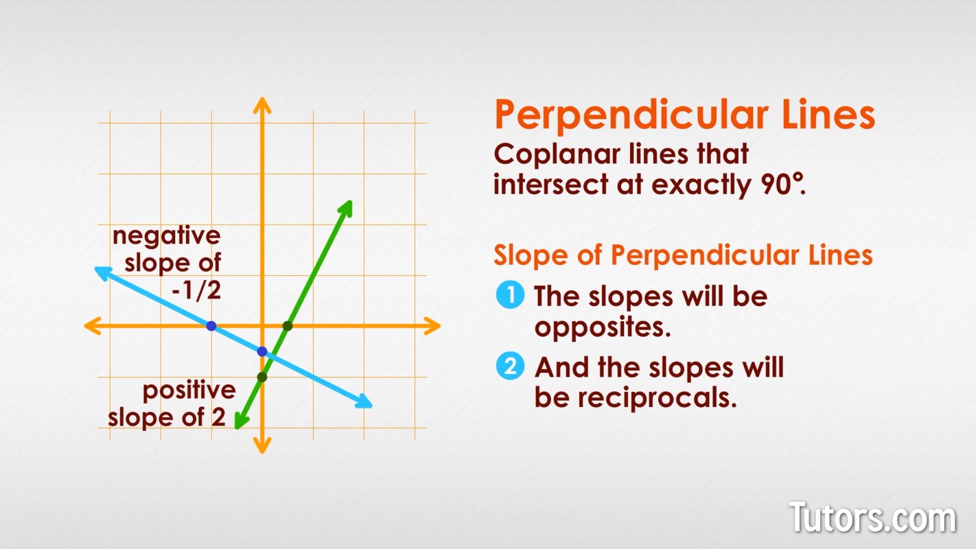 Perpendicular lines