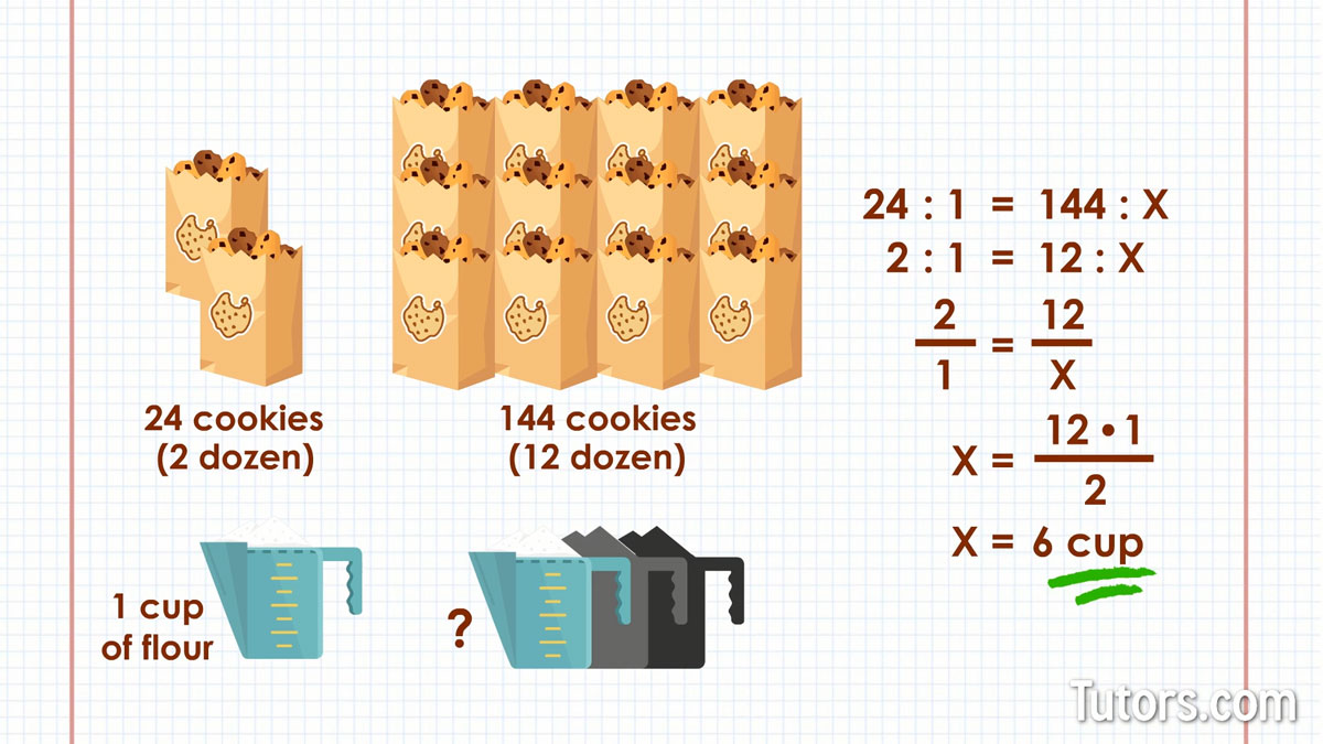 Solving Proportions Cooking Recipe Example