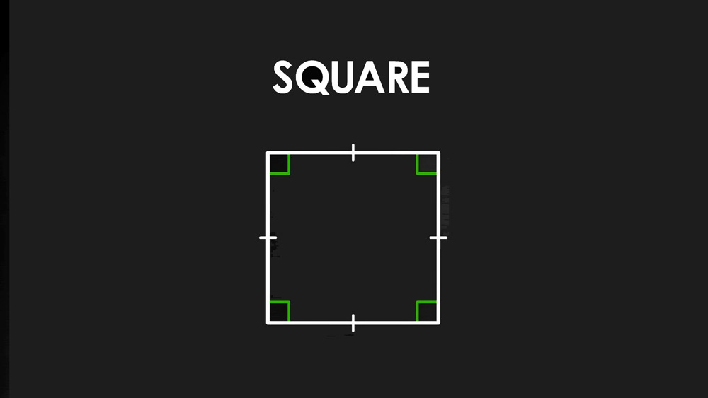 Square with labeling