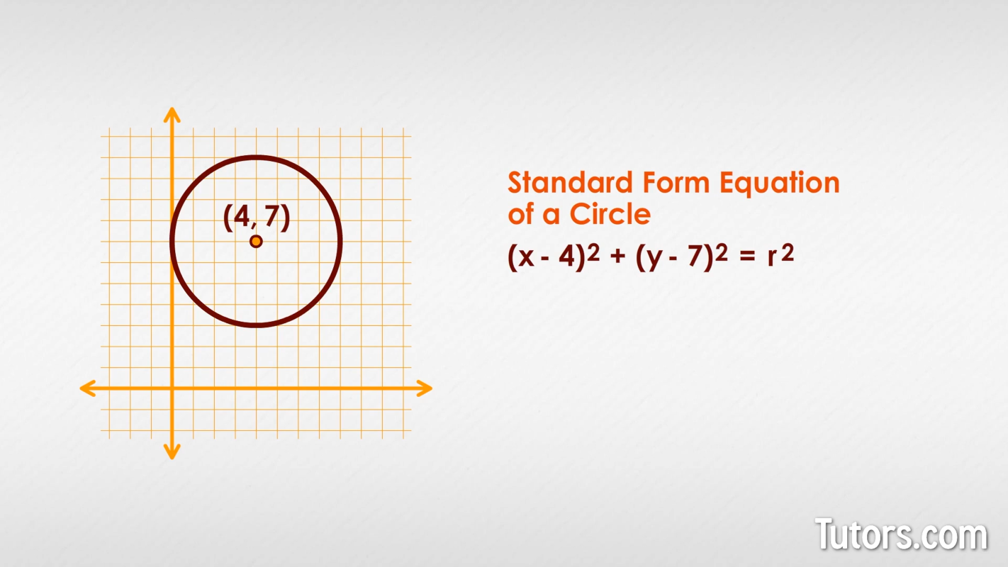 Standard form equation of a circle