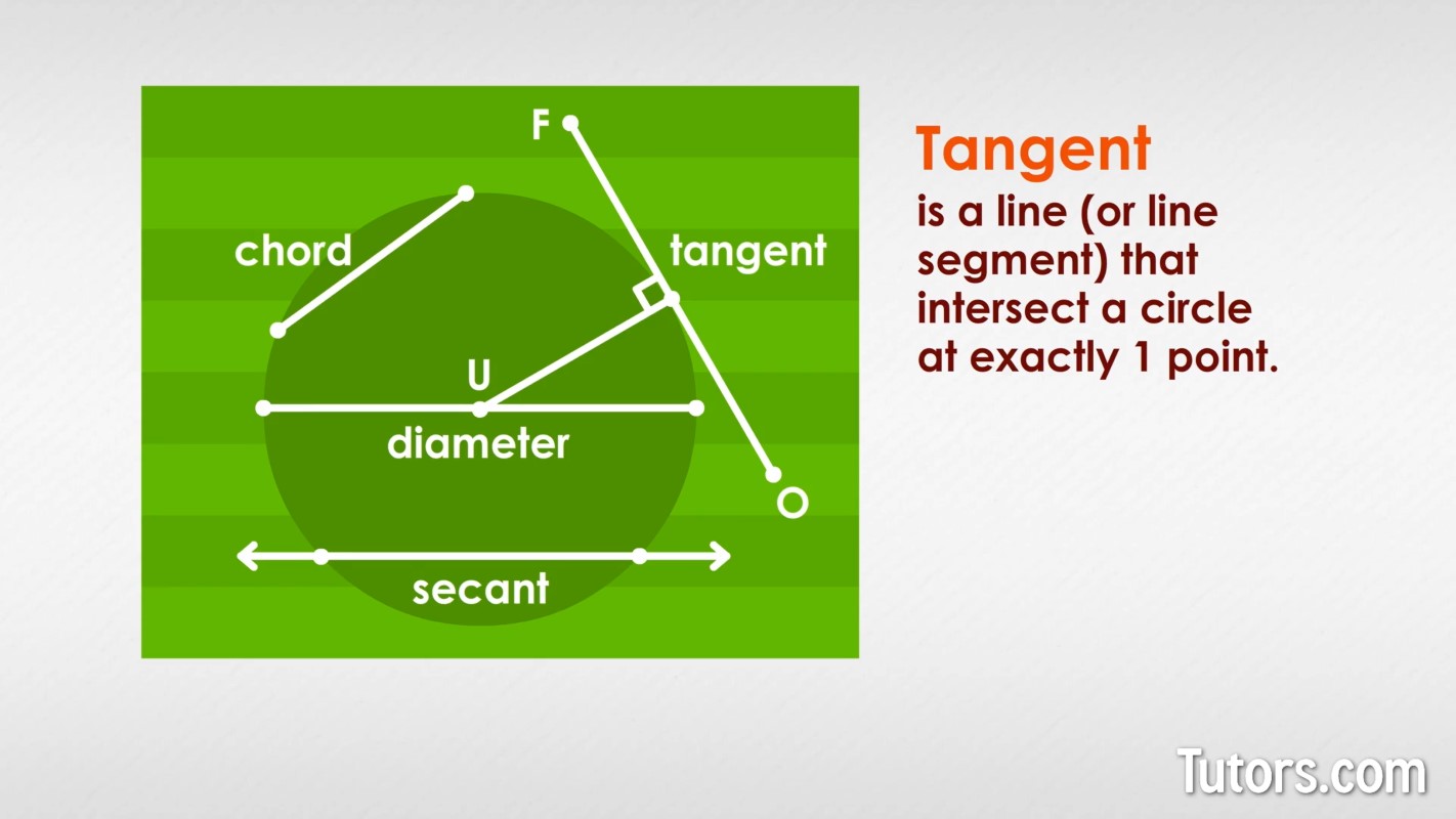 Tangent to a circle