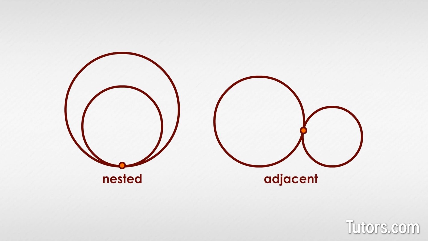 Nested and adjacent circles