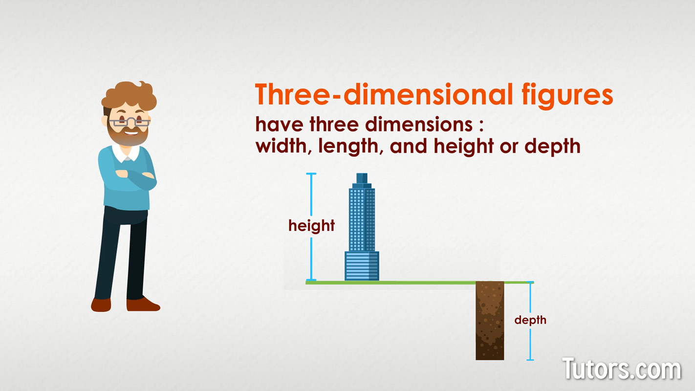 Three dimensional figures examples