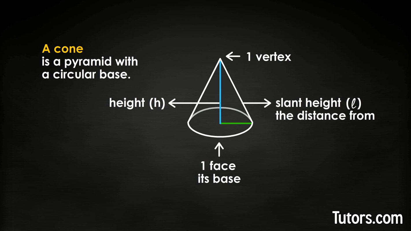 Cone shape defined with example