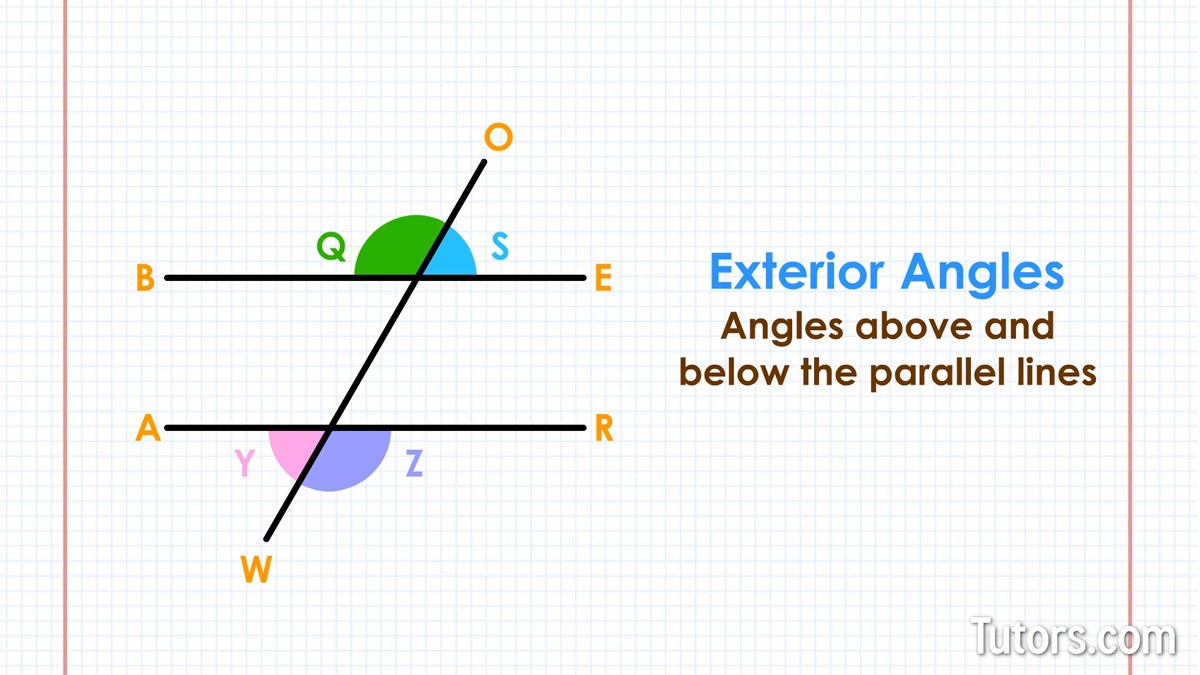 Exterior Angles Created By a Transversal