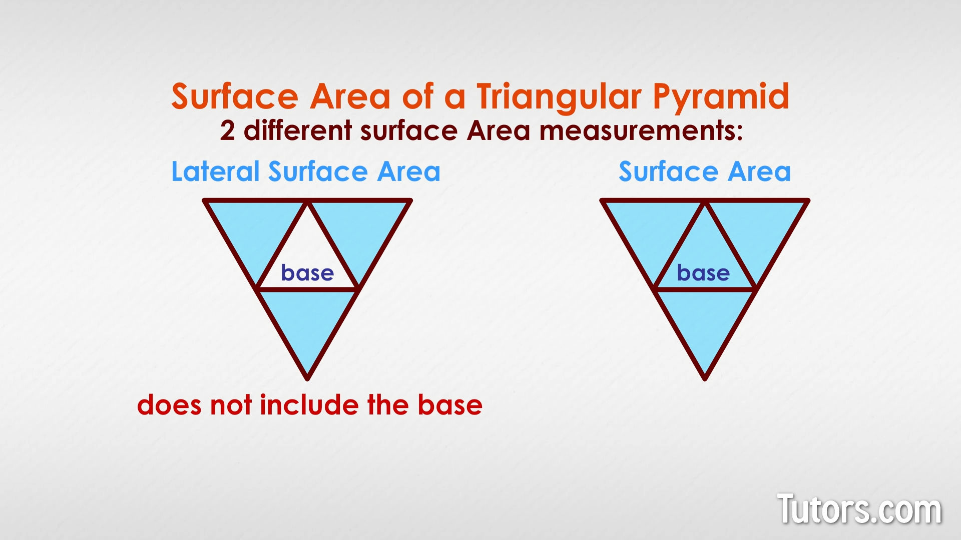 Triangular pyramid - types of area