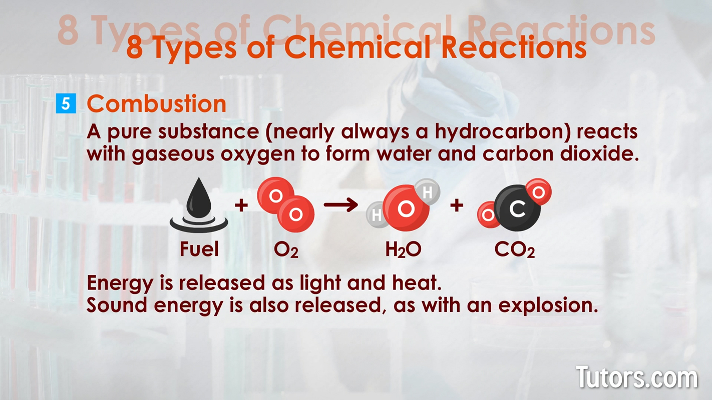 Types of chemical changes - combustion