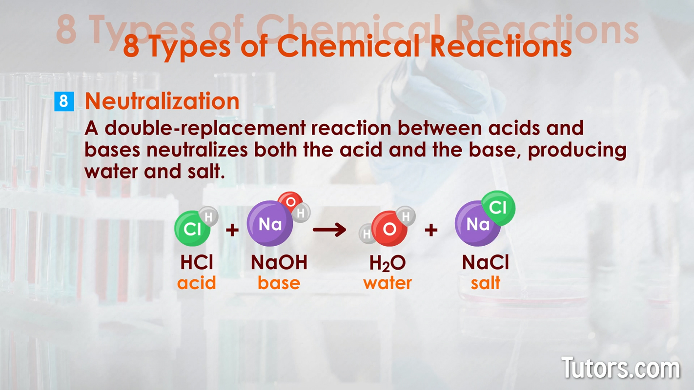 Types of chemical changes - neutralization