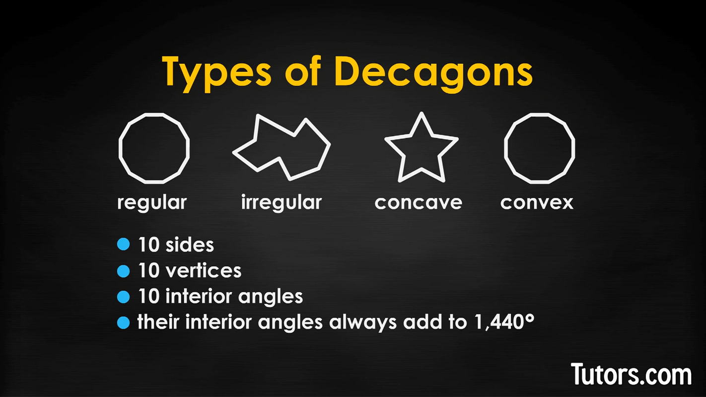 Types of decagons