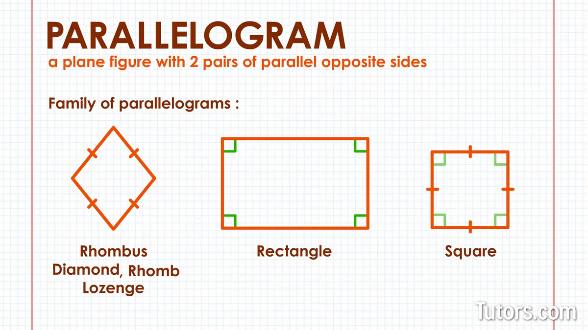 Types of parallelograms