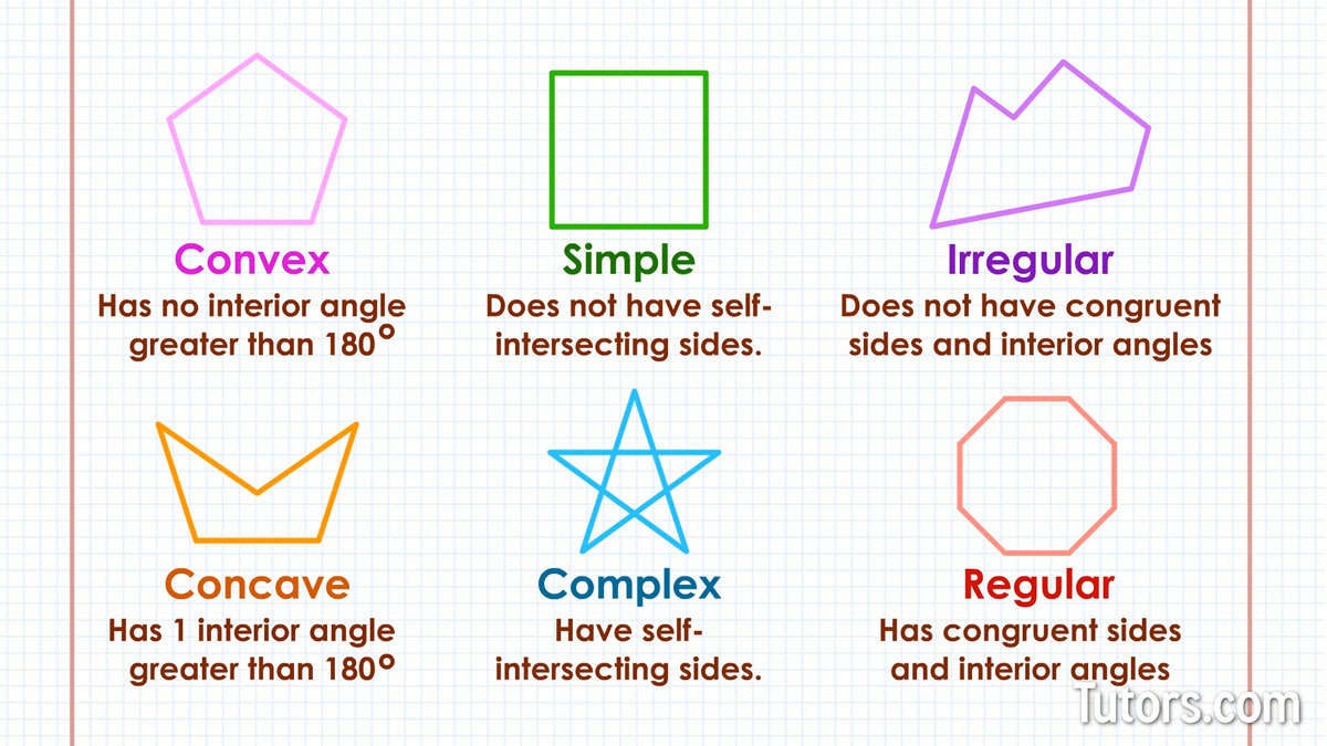 Types of Polygons (Video) 17 Different Types & Examples