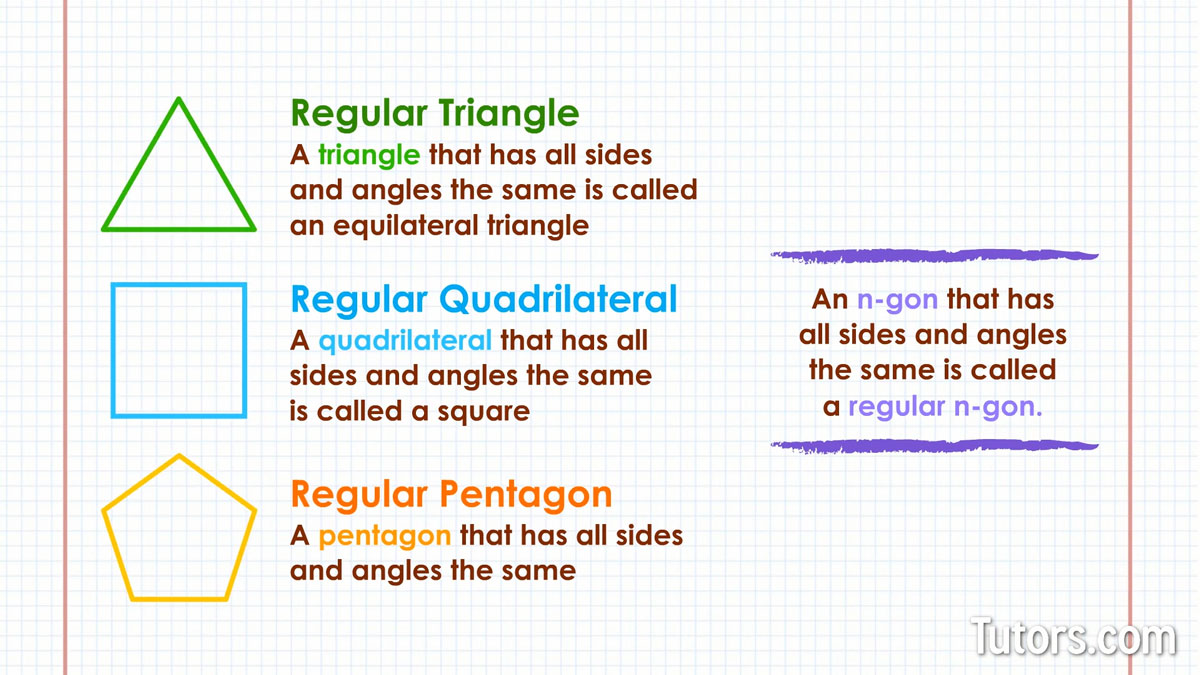 Types Of Regular Polygons