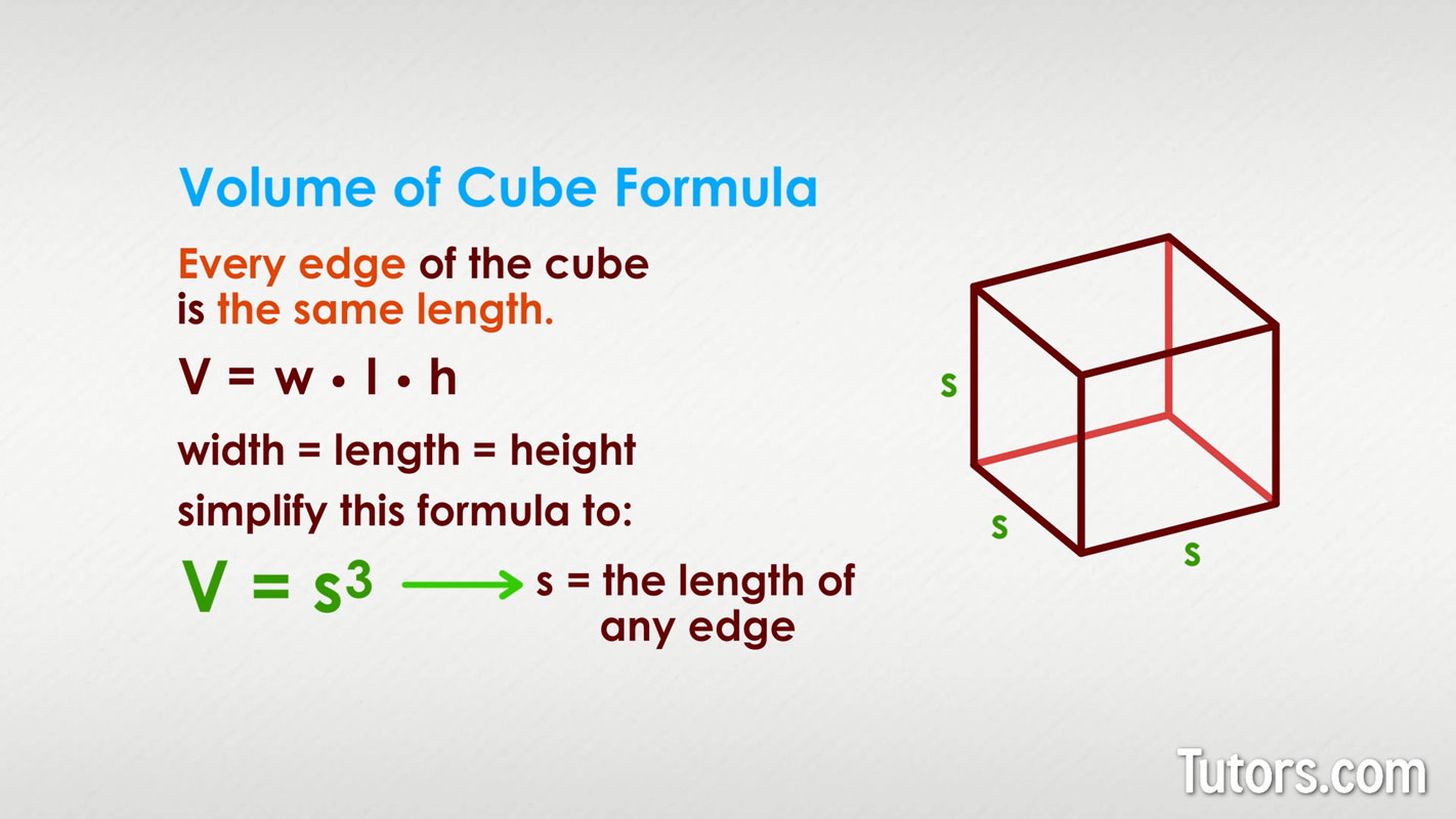 Calculate the volume store of a cube