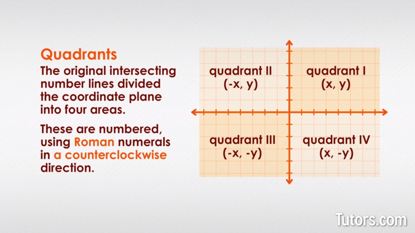 coordinate grid quadrants