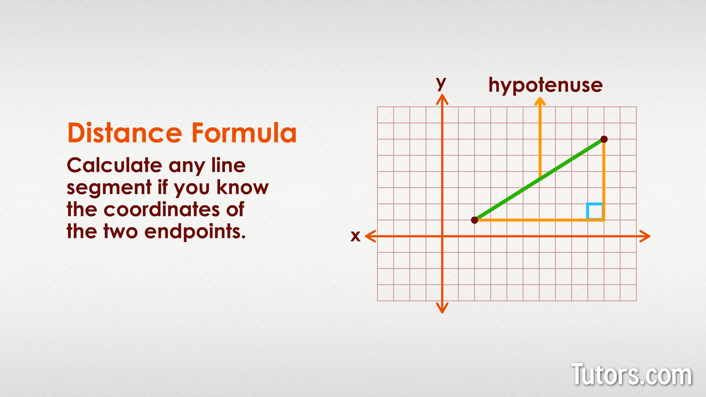 Distance Formula | Calculator & Step By Step Examples